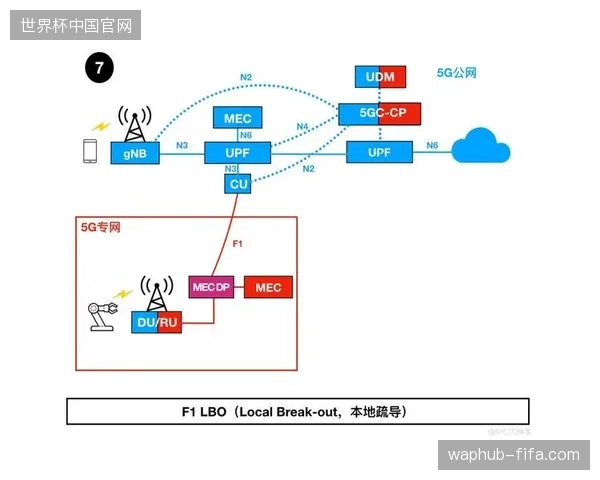 世界杯票务体系接入5G加密专网,物理端口直连模式有效阻断非法数据截获链路 世界杯票务体系接入5G加密专网,物理端口直连模式有效阻断非法数据截获链路